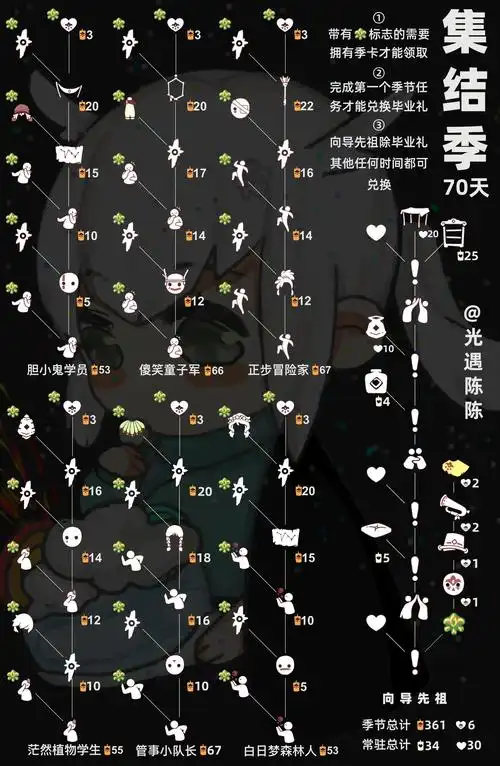 光遇季节兑换图大全(光遇所有季节先祖最新兑换图鉴)-宝可梦家园