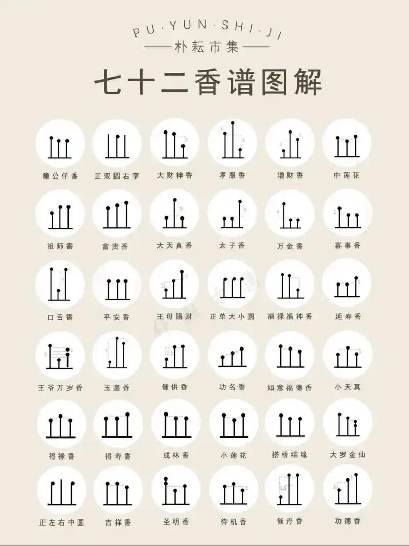 上香是一种祭祀行为,通常是为了给故人,神祇或祖先表达敬意和祈 - 抖