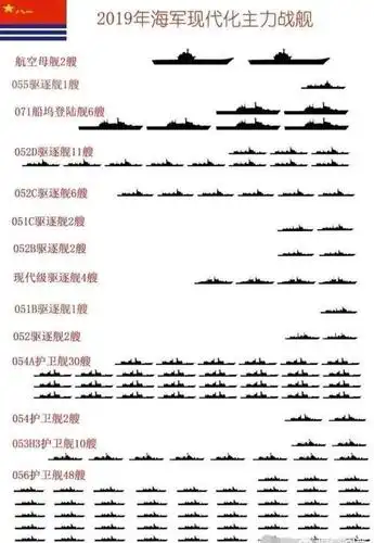 除双航母外,中国目前还有哪些主力战舰?用一张图告诉你