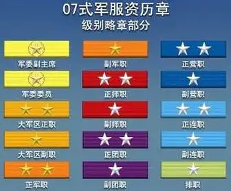 教你如何识别我军军官的级别大小怎么区分军官大小