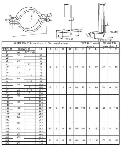 镀锌u型地线管卡,重型管卡,卡箍,抱箍