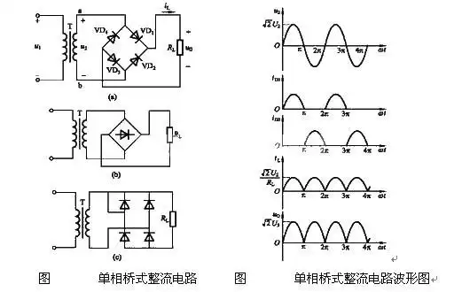 单相 strong>桥式整流电路 /strong>