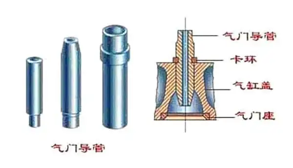 汽车气门导管