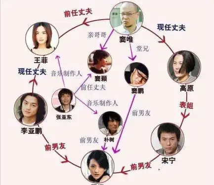 王菲周迅世纪同框!兜兜转转,其实周迅半辈子都在围着王菲转圈!