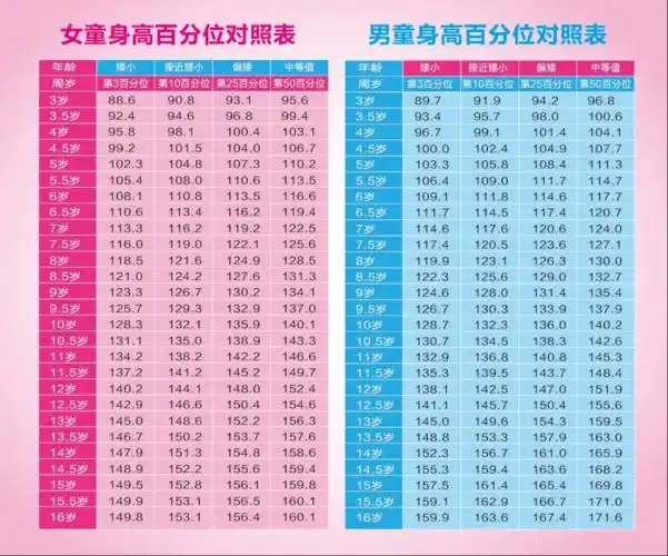 清朗!身高一米的孩子需要买卧铺票吗"忠贞不渝"-第1张图片-品冠网