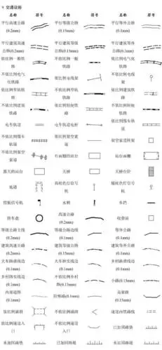 【干货】地形图图例,测绘人识图绘图必备