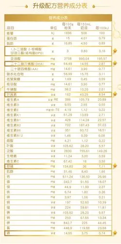 【团购】wyeth惠氏启赋幼儿配方奶粉3段900g 1-3岁(新升级 新包装)*2