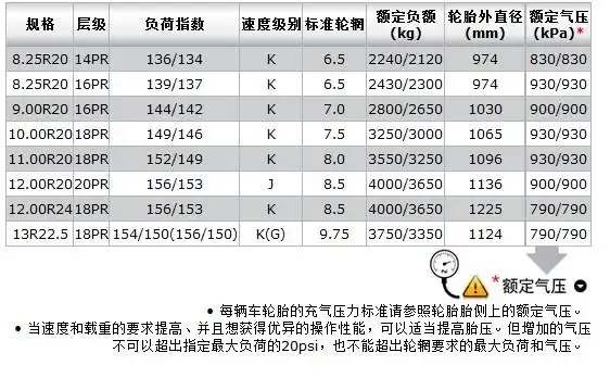 佳通轮胎佳安900r20-16层客车货车全钢丝超耐磨图片_12