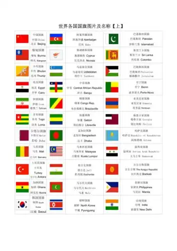 世界各国国旗图片以及国家与首都的中英文对照