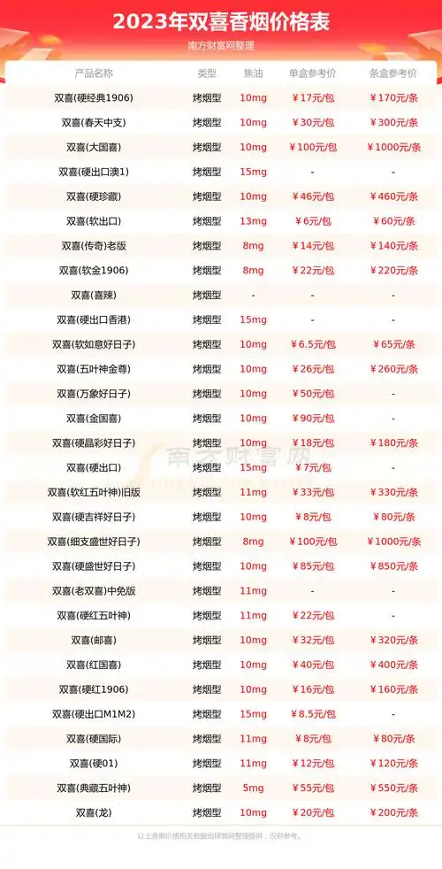 以上香烟价格相关数据仅供参考,温馨提示,吸烟有害健康.