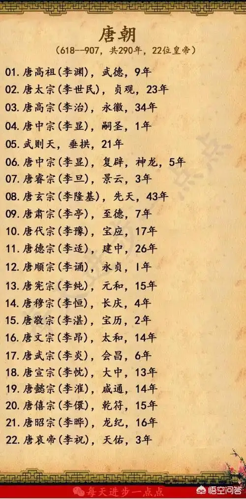 唐朝一共有多少位皇帝?你觉得其中治国最高明的皇帝是谁?为什么?