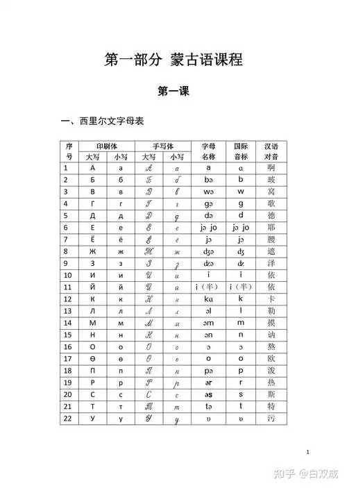 蒙古文和西里尔文两种版本,配合使用效果更好!