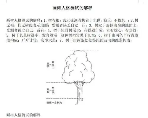 乱画几笔,这个测试很重要,我这里有一份"画树人格测试的解释",如下图