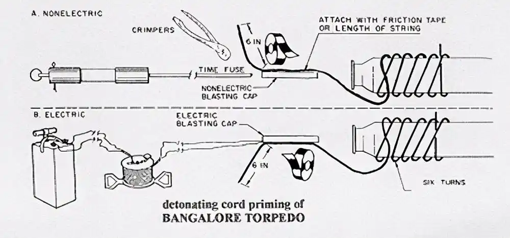 这款美军还在用的一百年前的武器,真的叫班加罗尔鱼雷么?