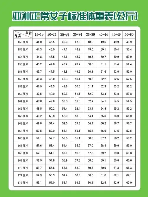 女生标准体重表