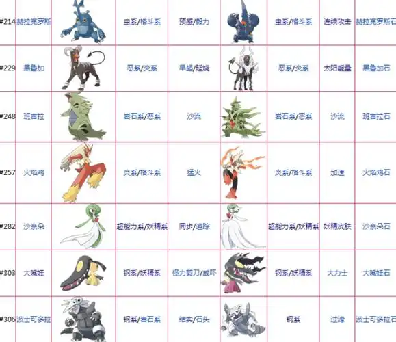 口袋妖怪超进化精灵有那几个你好,能够mega的有妙蛙,火龙(两种,x和y)