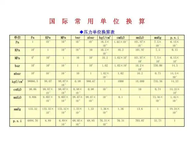 各种常用国际换算单位表