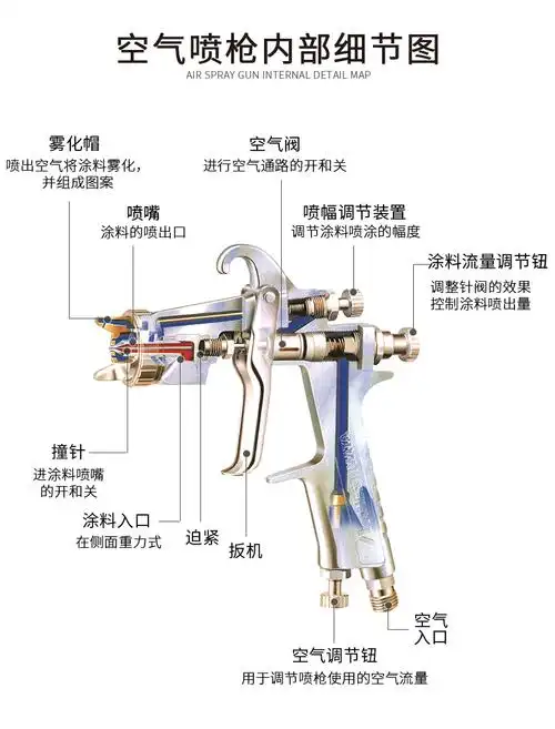 水性喷枪 lph-50-s9