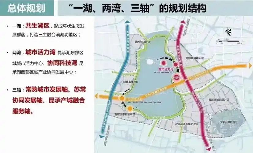 常熟南部新城最新规划中新昆承湖园区来了