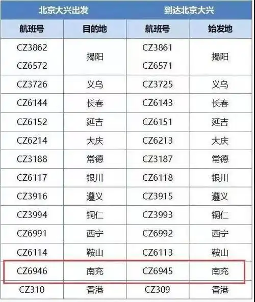激动北京大兴国际机场首开南充航线