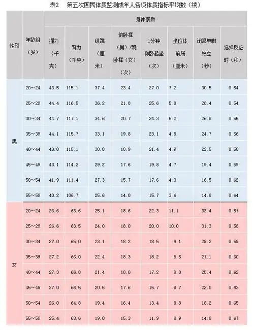 我市成年男女平均身高,体重大公开!结果是