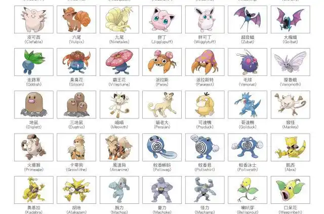 的皮卡丘,妙蛙种子,小火龙,呆呆兽,超梦,梦幻等还是保持了原有的名字