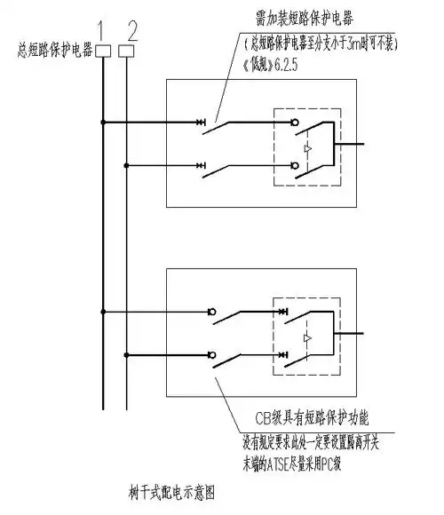 【ibe】关于自动转换开关电器atse的几个知识点_隔离_功能_电源