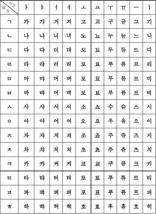 韩国韩语怎么写吗?