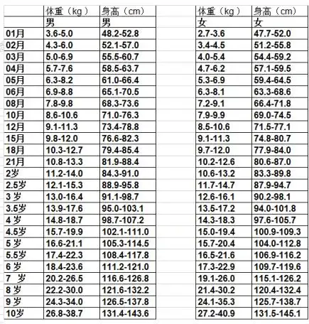 8岁女孩子正常身高,体重是多少