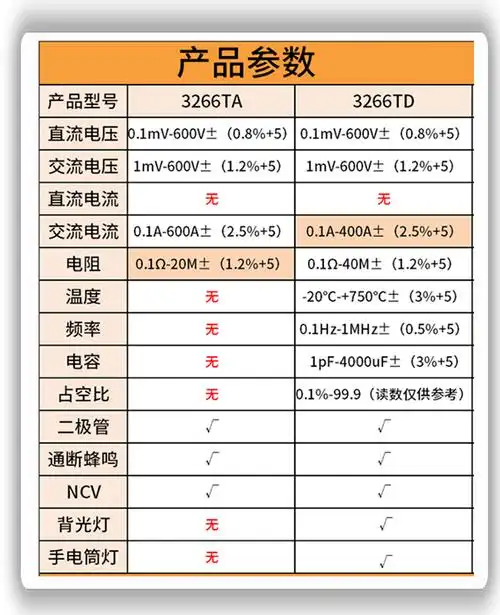 天宇高精度数字万用表钳形表td钳型电流表电容温度频率钳表新款3266td
