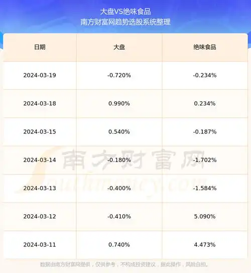 绝味食品603517股票怎么样了603517板块营收排名好不好