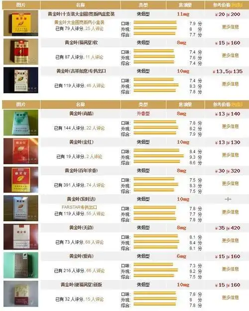 钻石香烟价格表图2017