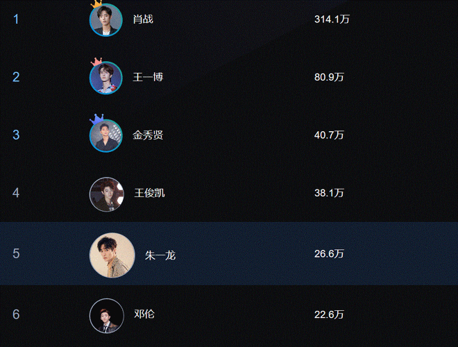 2020百度送花明星人气榜每日榜单更新附投票入口