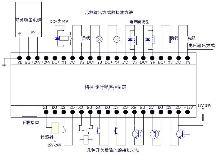 单片机跑马灯程序实验,谁帮我设计一个单片机跑马灯,用89c51芯片,我急