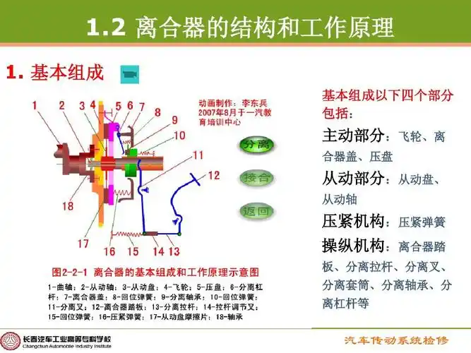 复旦大学车辆工程专业《学习情境二 你 离合器检修》ppt