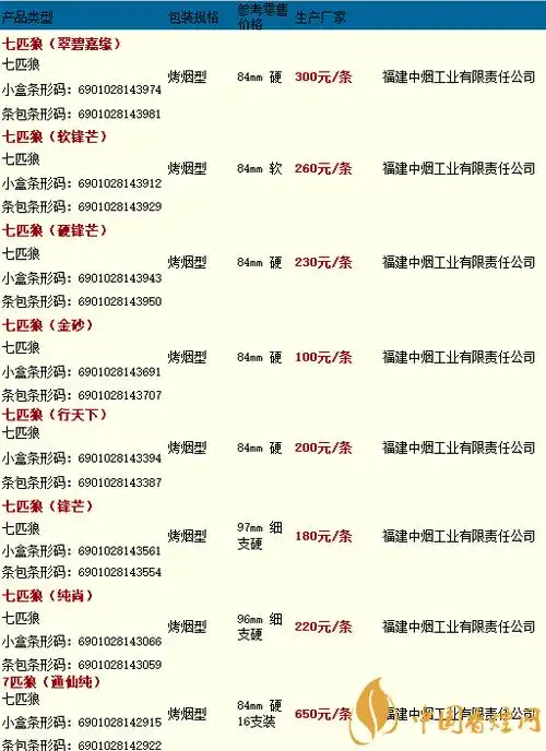 七匹狼香烟-2020宽盒七匹狼香烟价格表图