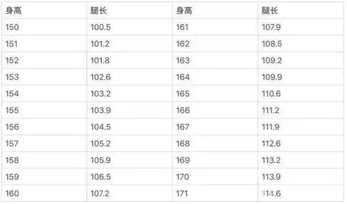 小妙招教你成功瘦腿,从此不惧腿精