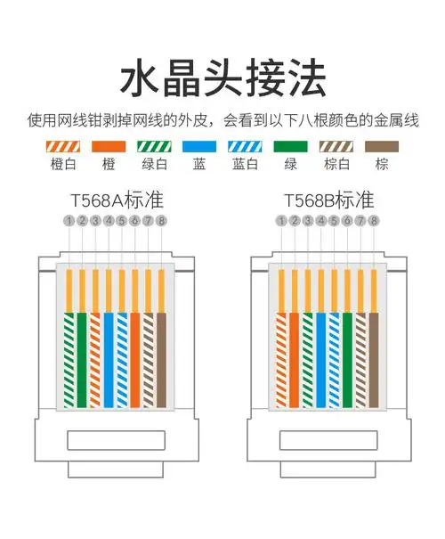 小耳朵水晶头镀金超五类百兆六类千兆监控poe供电网线连接8芯rj45