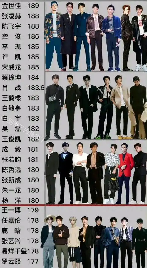 近日,狗仔曝光易烊千玺身高175,与官方身高178相差大.