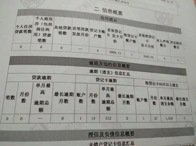 马上要贷款了,结果才知道自己的信用记录不良,像这种情况是不是不能