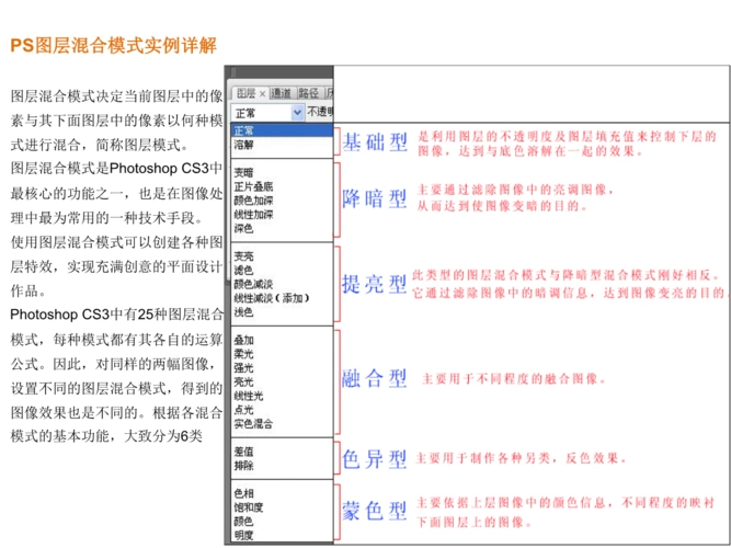 经典:ps图层混合模式(图文)详解_狼的传说_新浪博客精要.pptx