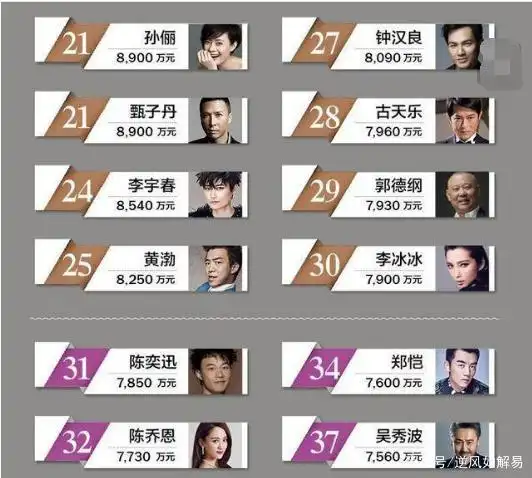 重磅!最严"限薪令"出炉,顶流片酬下滑,彻底和8千万说再见?