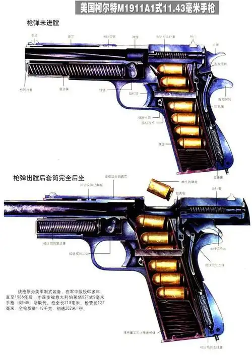 枪械构造常见的枪械它们的构造是怎样的从抠下扳机到发射子弹是怎样的