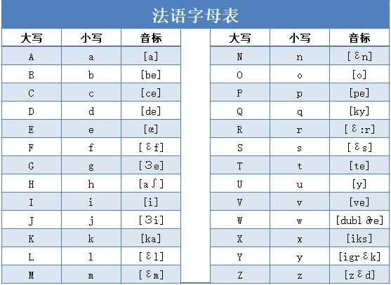 法语26个字母怎样拼写如何发音