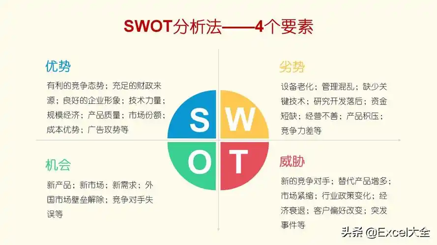 自我swot分析怎么写「大学生个人swot自我分析案例」