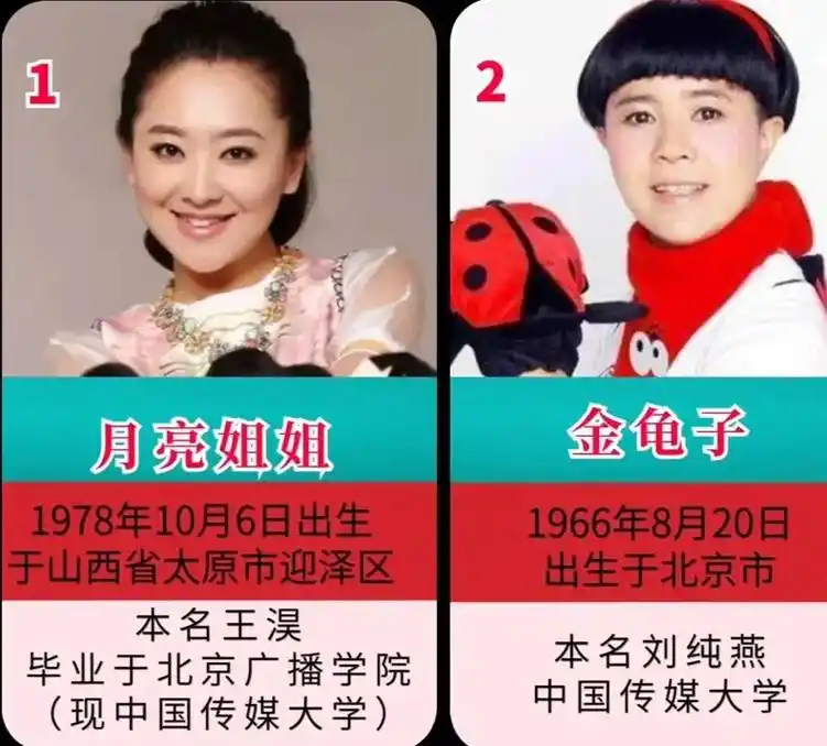 盘点那些年我们看过的少儿频道的主持人,不知道你们小时候最喜欢 - 抖