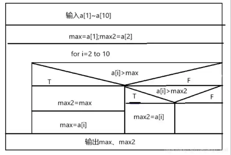 n-s图,pad图(例题)
