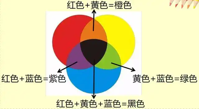 随我一起来看看吧 奇妙的色彩 探究过程 王紫