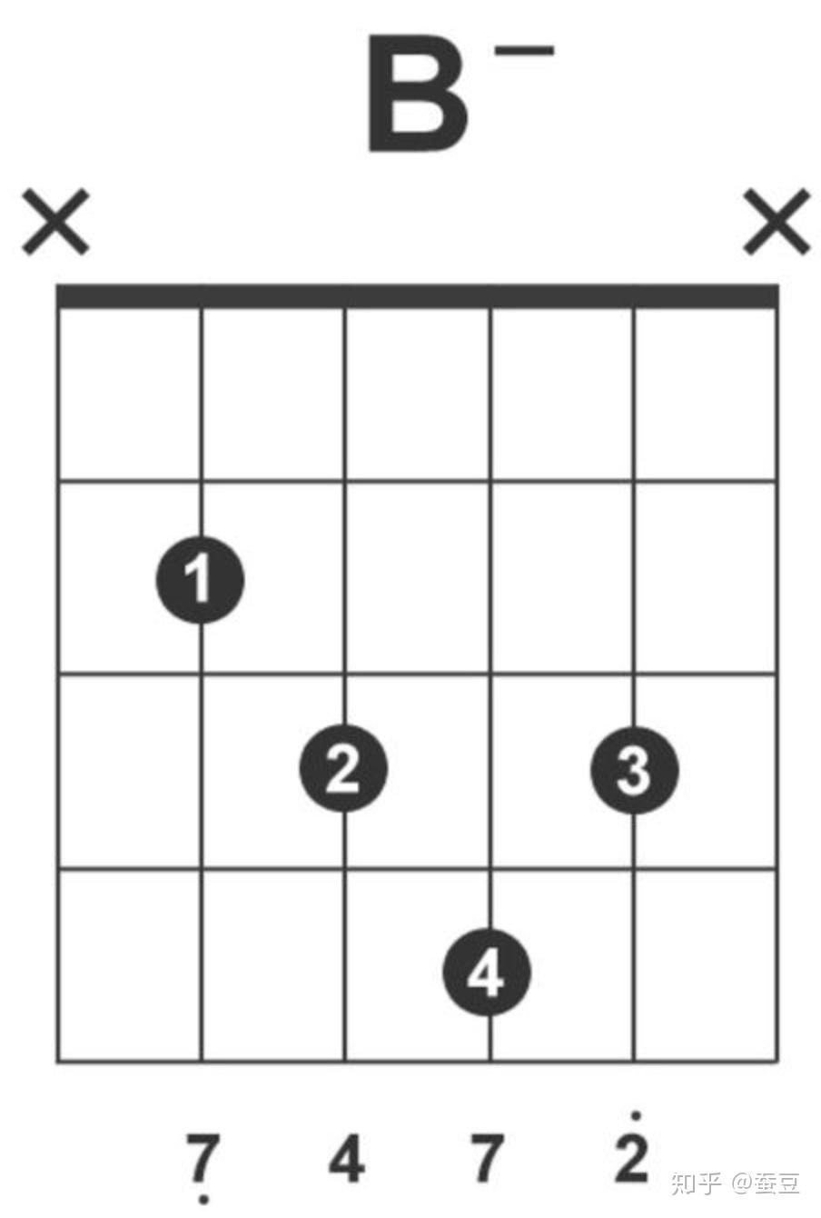零基础自学吉他乐理知识 - 知乎