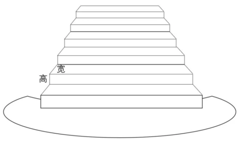 某种楼梯高度宽度视觉检测方法,装置及机器狗